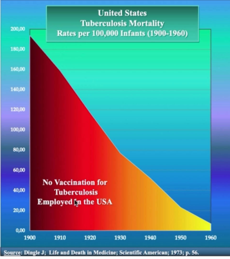 tuberculosis mortality 1900-1960